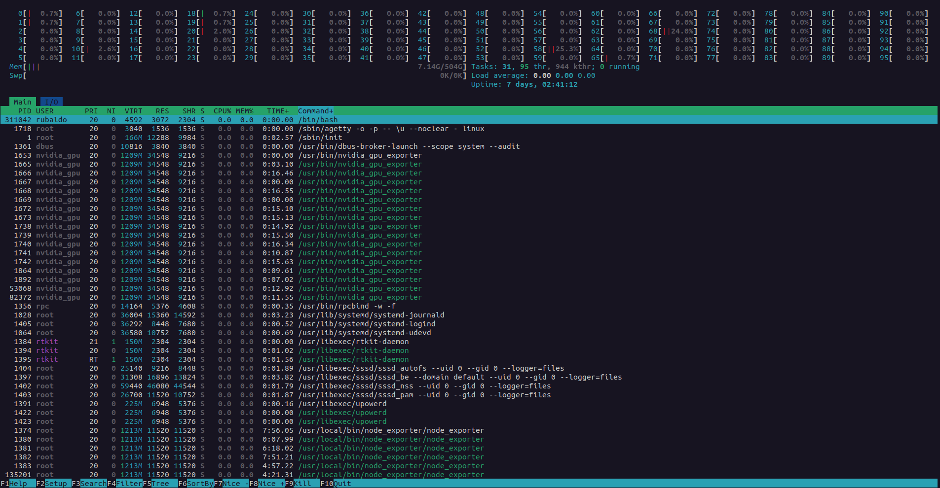 Monitorear con Htop